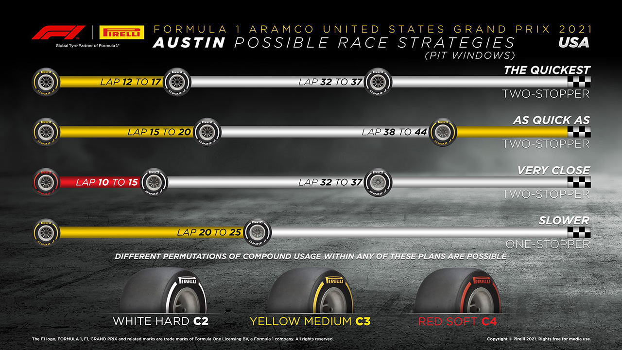 2021年 F1アメリカGP 決勝:タイヤ戦略予想