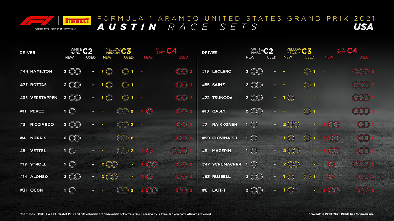 2021年 F1アメリカGP 決勝:持ちタイヤ数
