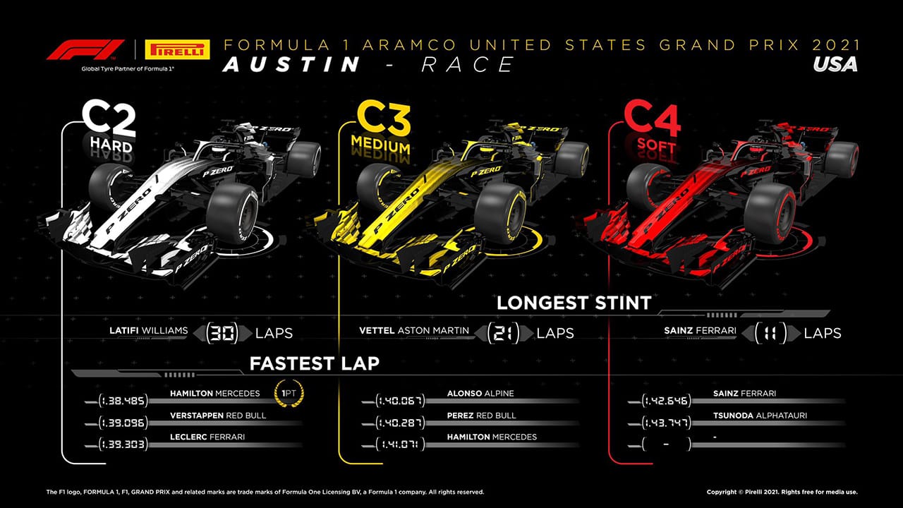 F1 USGP