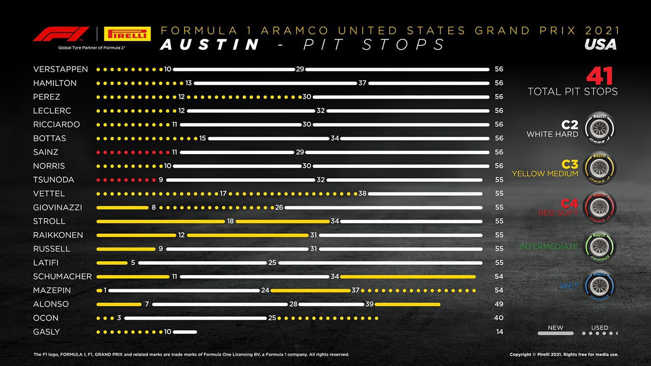 F1 アメリカグランプリ
