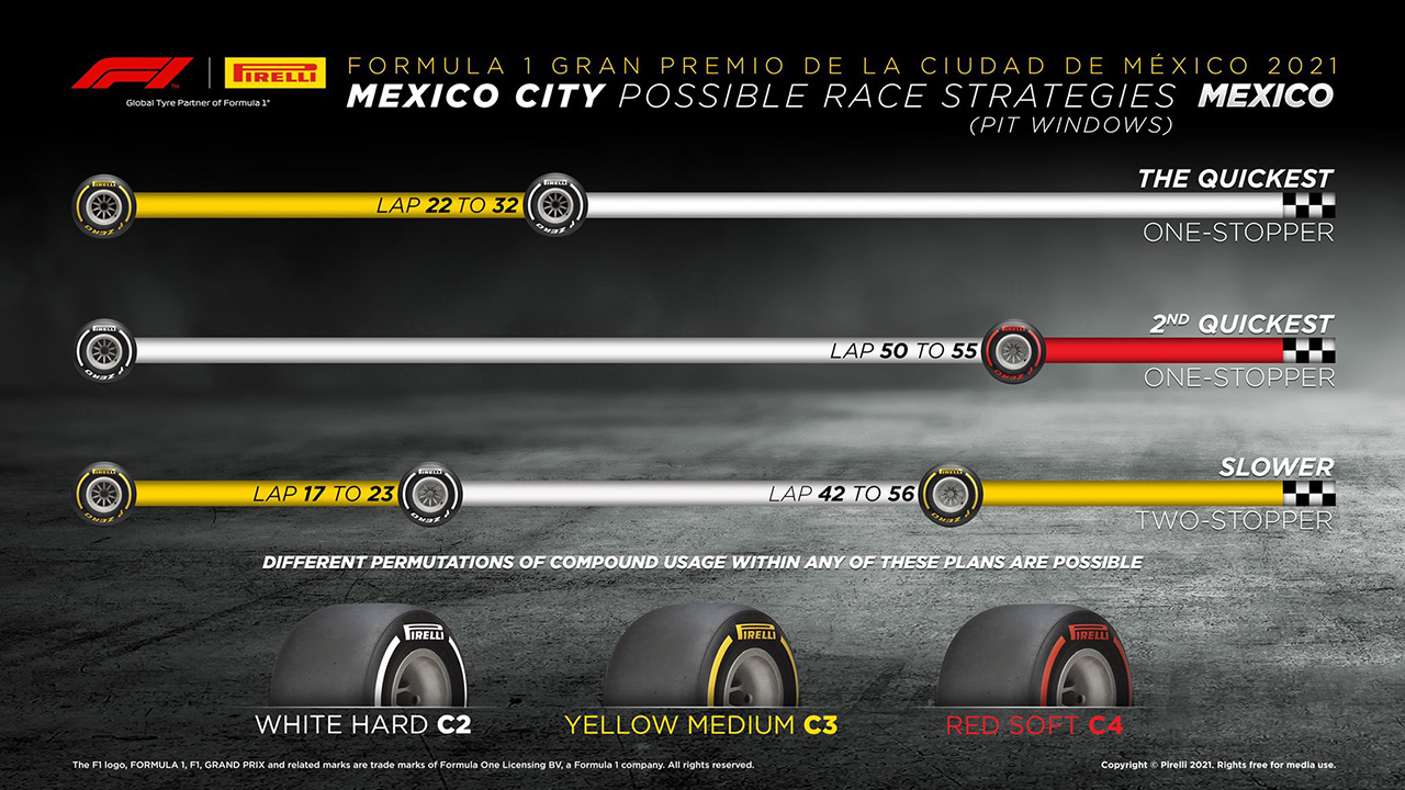 2021年 F1メキシコGP 決勝:タイヤ戦略予想