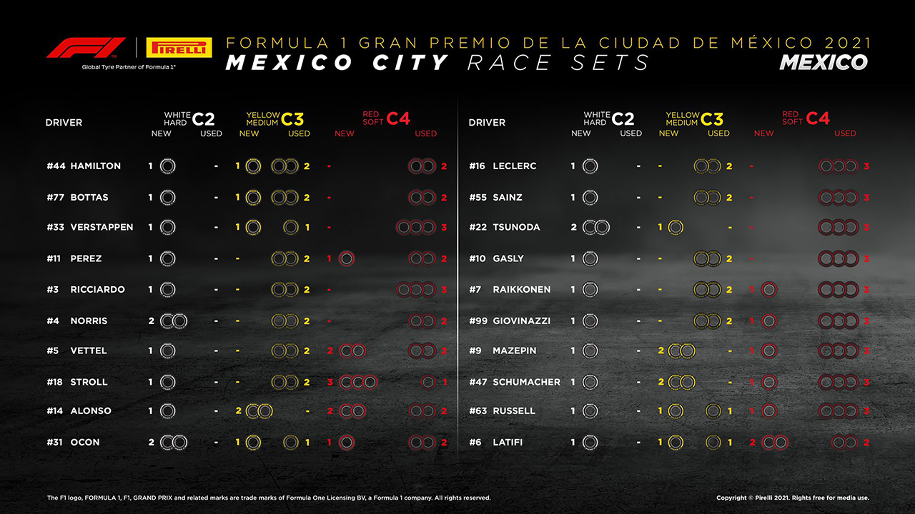 2021年 F1メキシコGP 決勝:持ちタイヤ数