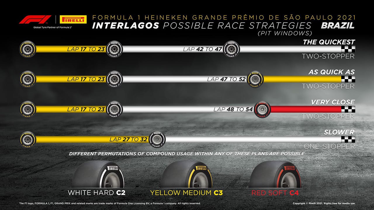 2021年 F1ブラジルGP 決勝:タイヤ戦略予想