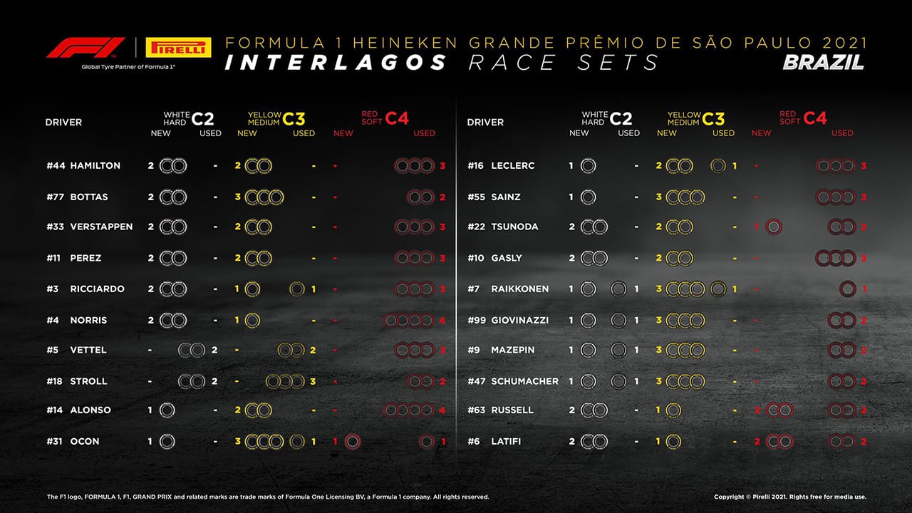 2021年 F1メキシコGP 決勝:持ちタイヤ数