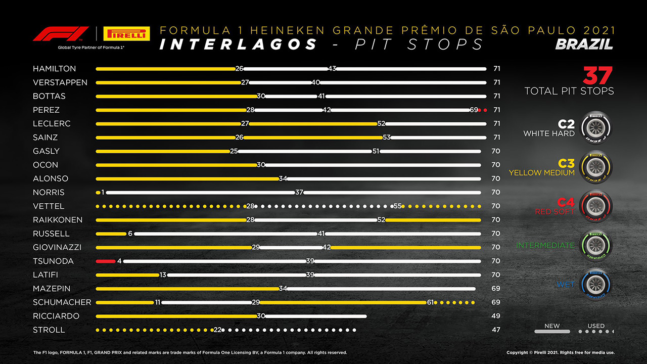 F1 ブラジルグランプリ