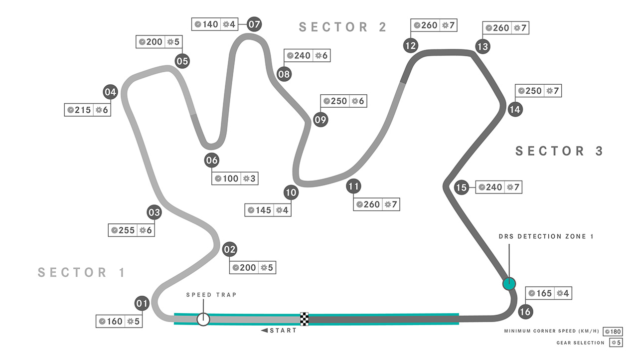 F1カタールGP:ロサイル・インターナショナル・サーキット