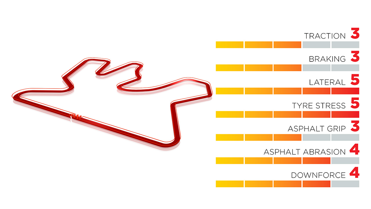 F1カタールGP:ロサイル・インターナショナル・サーキット