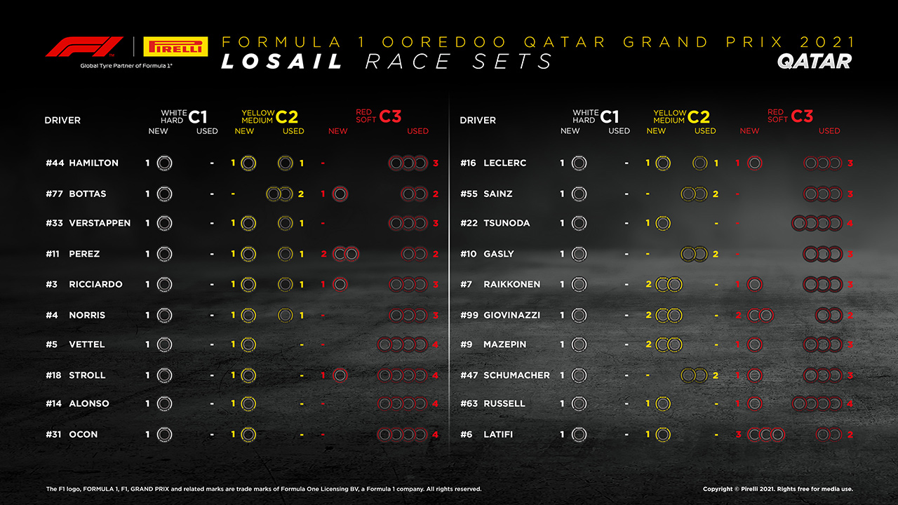 2021年 F1カタールGP 決勝：持ちタイヤ数