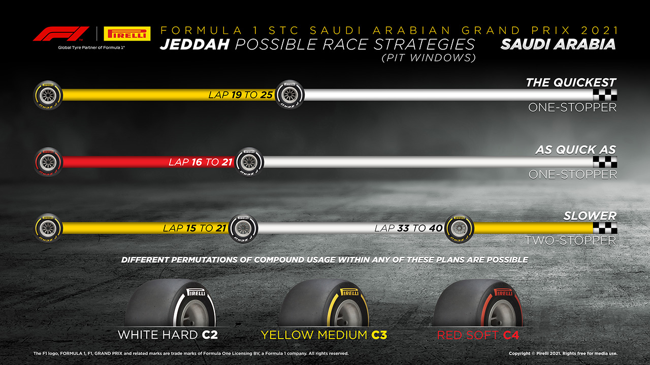 2021年 F1サウジアラビアGP 決勝:タイヤ戦略予想