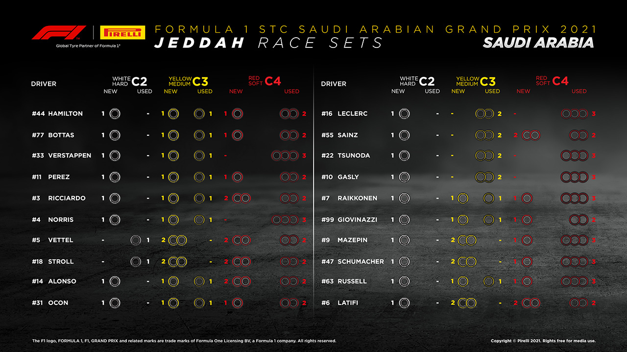 2021年 F1サウジアラビアGP 決勝:持ちタイヤ数