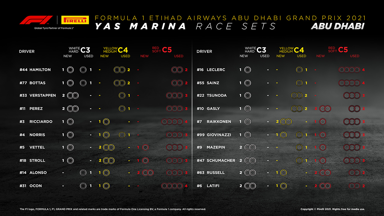 2021年 F1アブダビGP 決勝:持ちタイヤ数