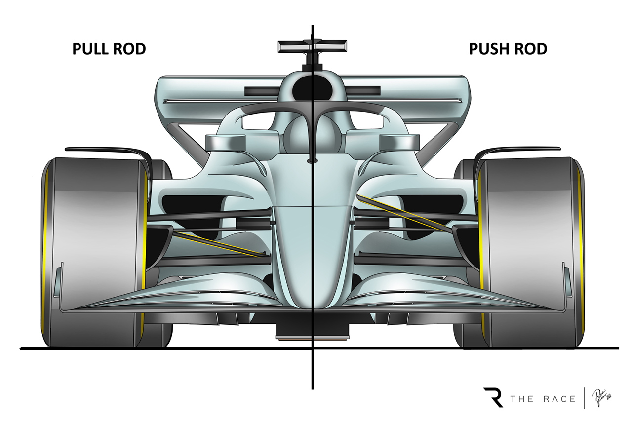 F1:プルロッドとプッシュロッド