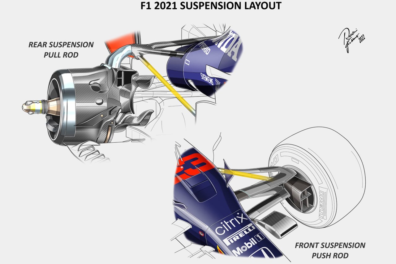 2021年F1マシン サスペンションレイアウト