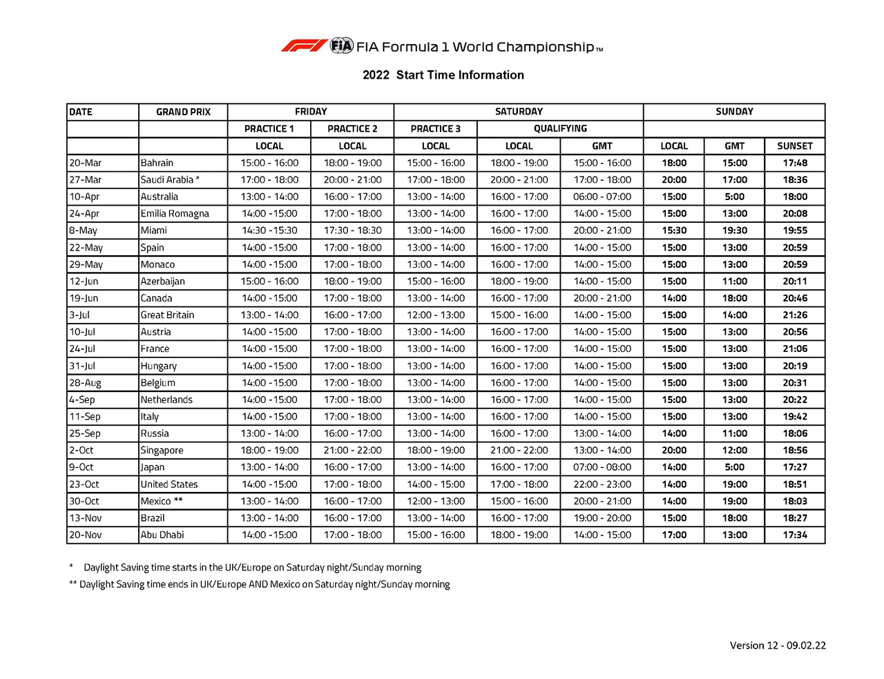 2022年のF1世界選手権:全レースのセッション開始時刻