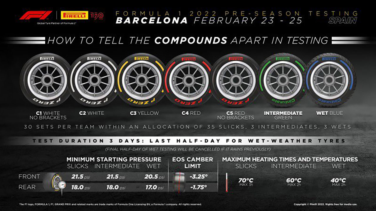 2022年F1バルセロナテスト タイヤコンパウンド
