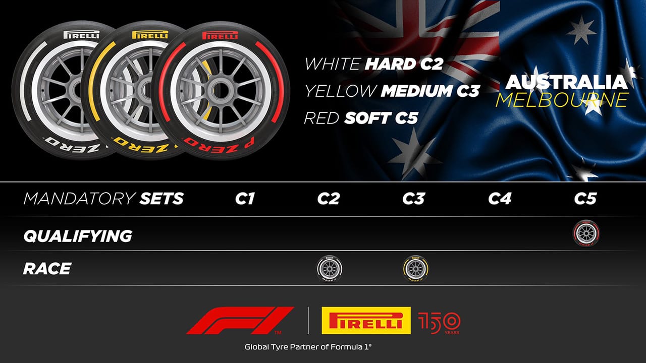 2022年 F1 第3戦 オーストラリアグランプリ