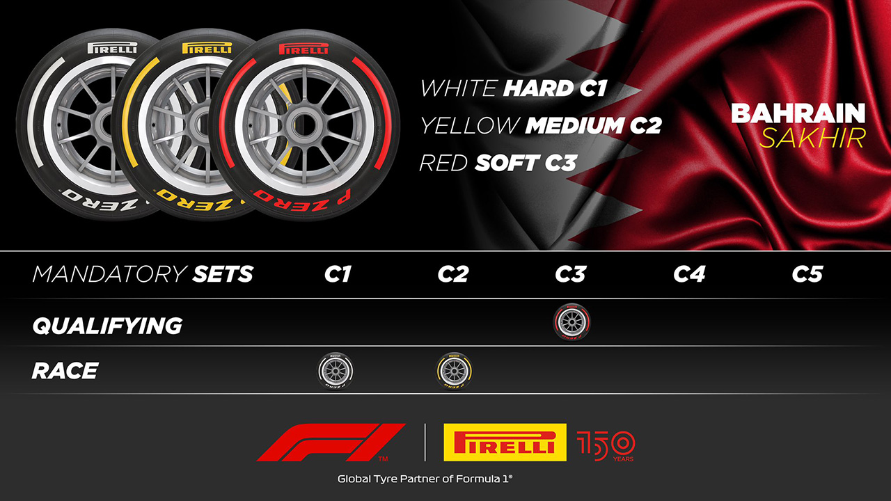 2022年 F1 第1戦 バーレーングランプリ