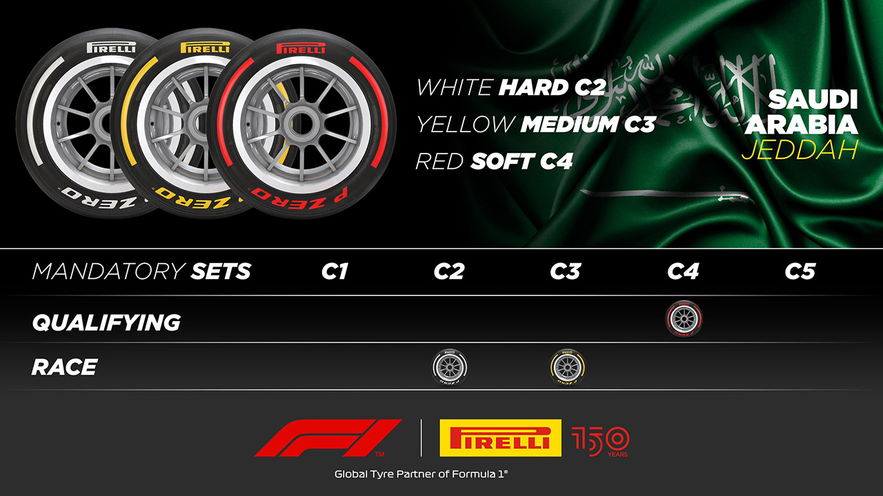 2022年 F1 第2戦 サウジアラビアグランプリ