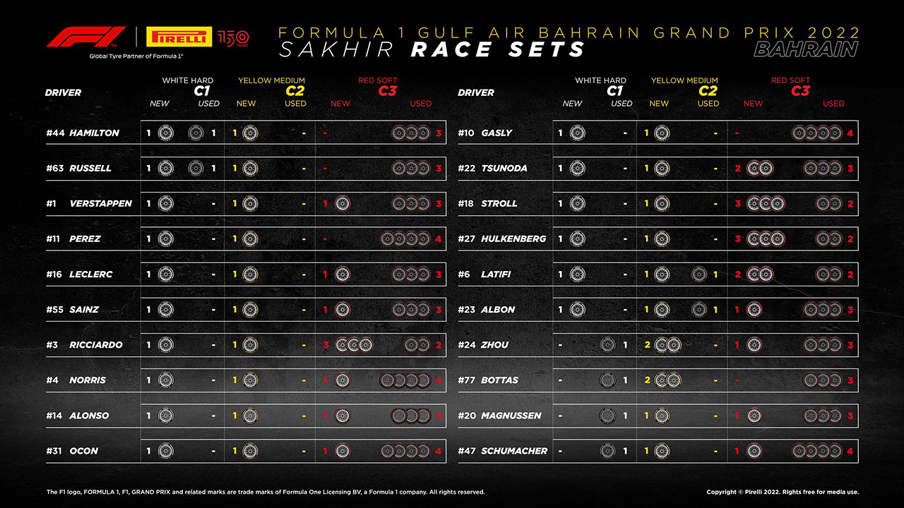 F1開幕戦 2022年バーレーングランプリ 決勝:持ちタイヤ数
