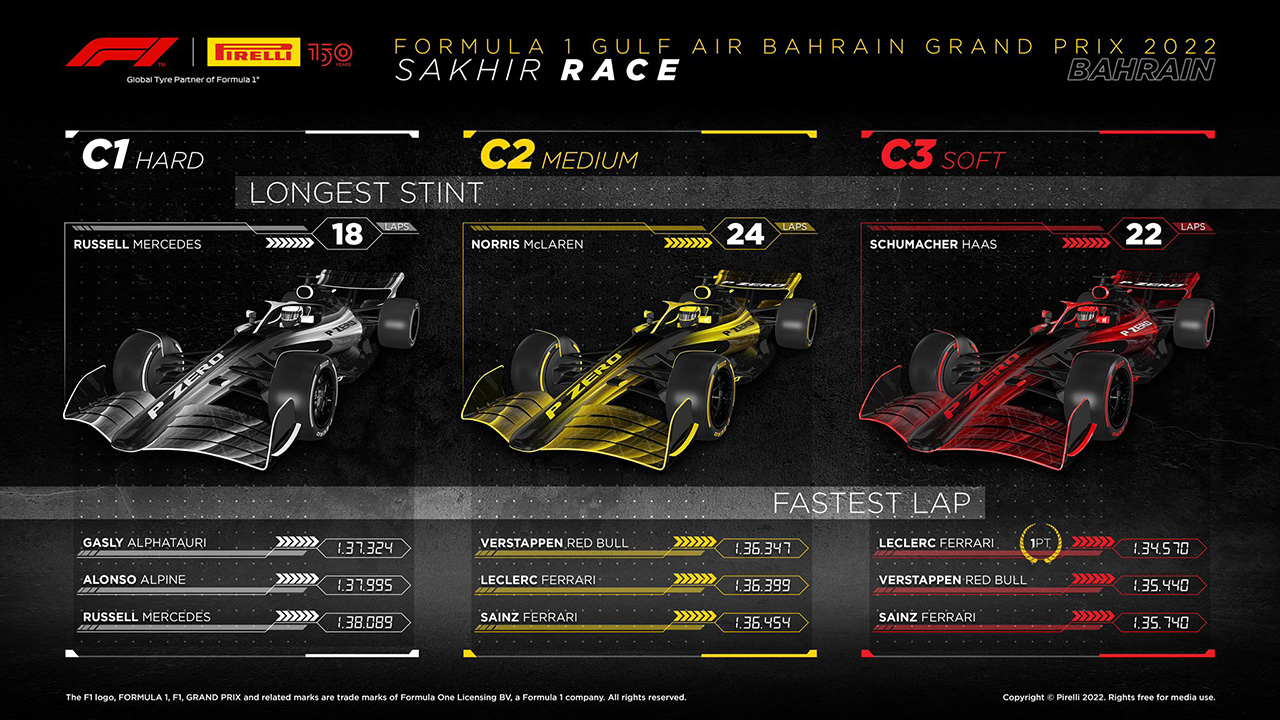 F1 2022年 バーレーングランプリ