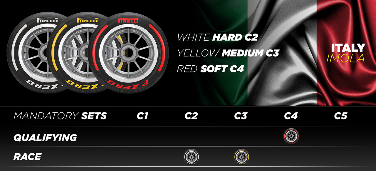 2022年F1第4戦エミリアロマーニャグランプリ