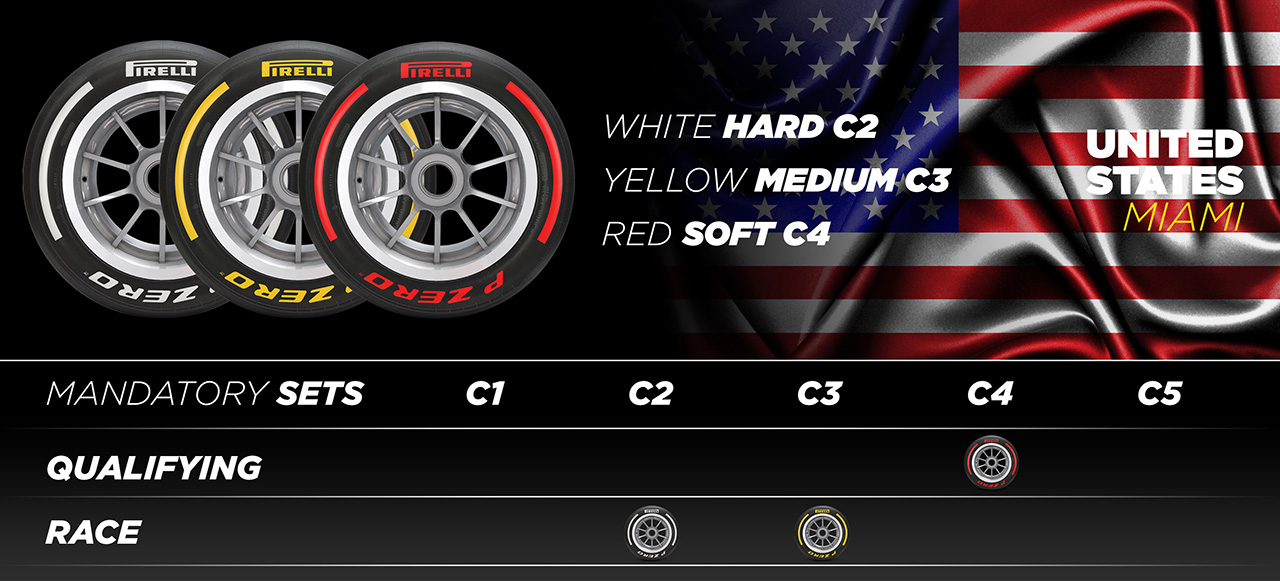 2022年F1第5戦マイアミグランプリ