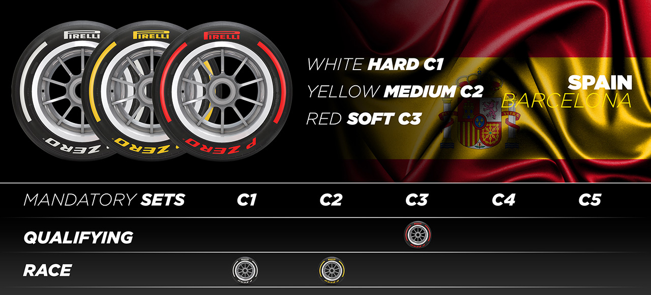 2022年F1第6戦スペイングランプリ