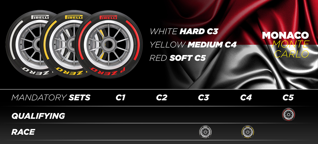 2022年F1第7戦モナコグランプリ