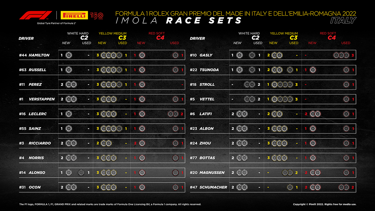 2022年 F1エミリア・ロマーニャGP