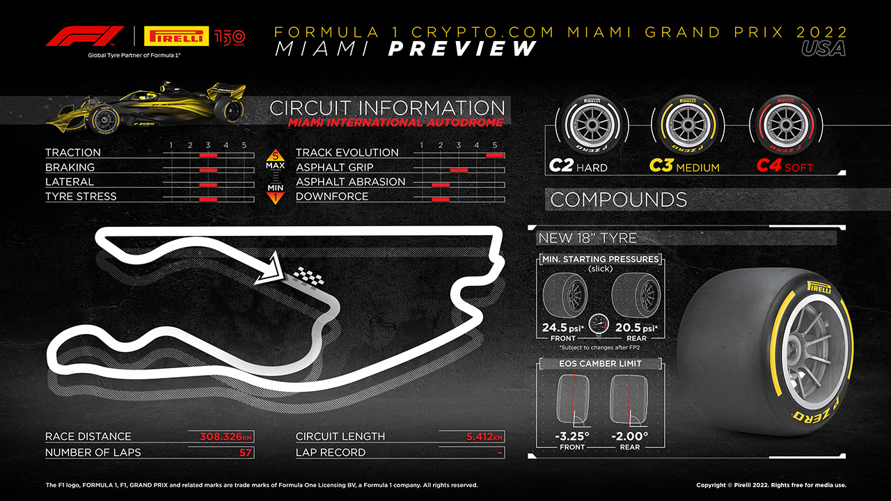 F1 マイアミGP 2022年