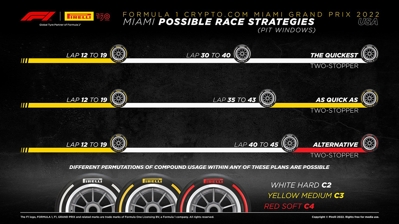 2022年 F1マイアミGP