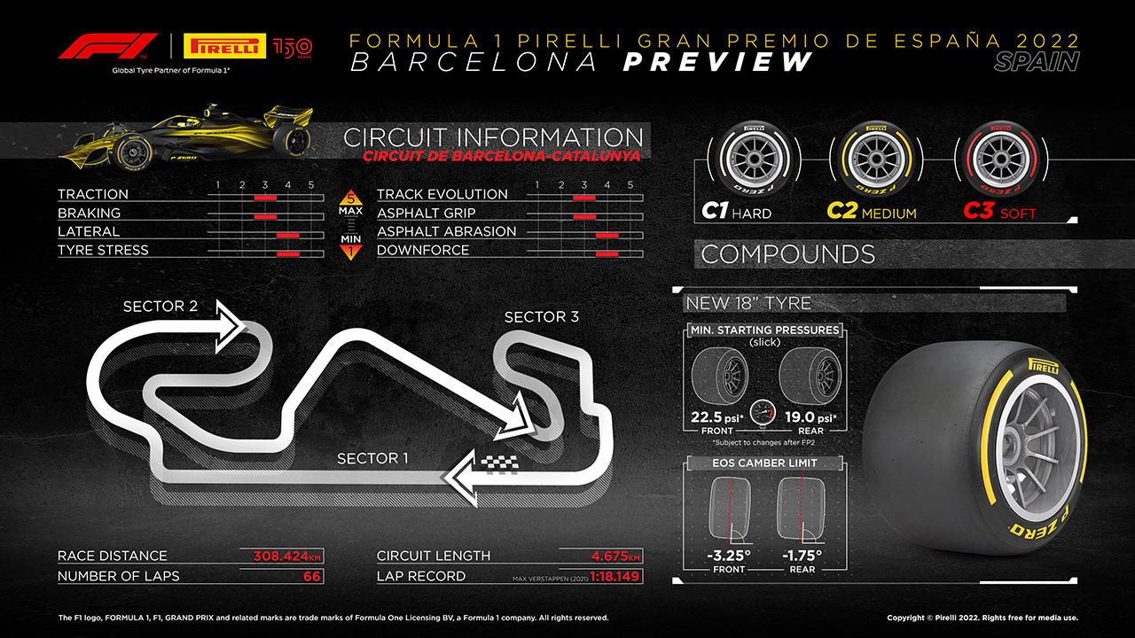 2022年 F1 スペイングランプリ