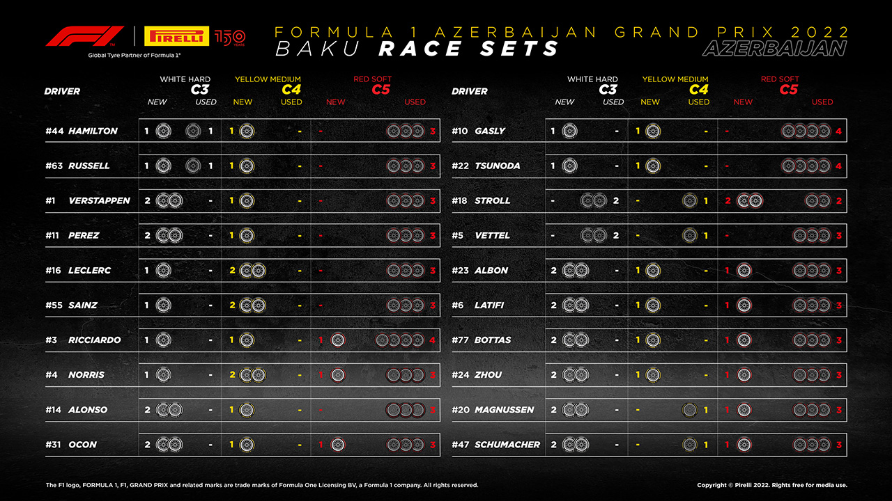 F1 アゼルバイジャングランプリ 2022