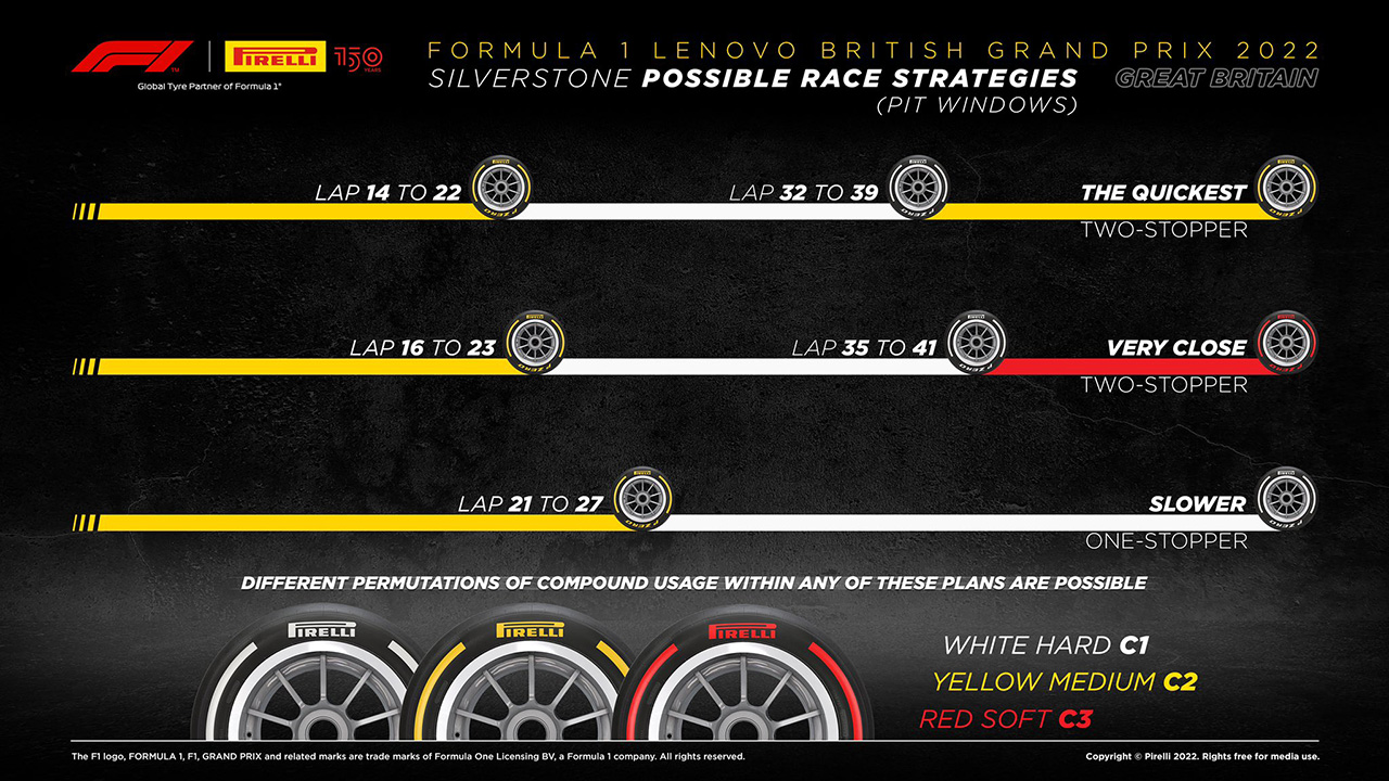 2022 F1 イギリスグランプリ