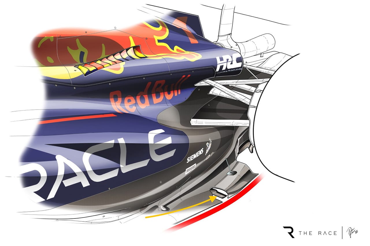 F1 フロア レッドブル