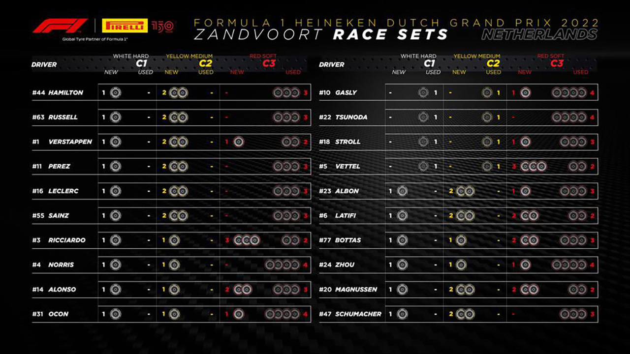 F1 オランダグランプリ