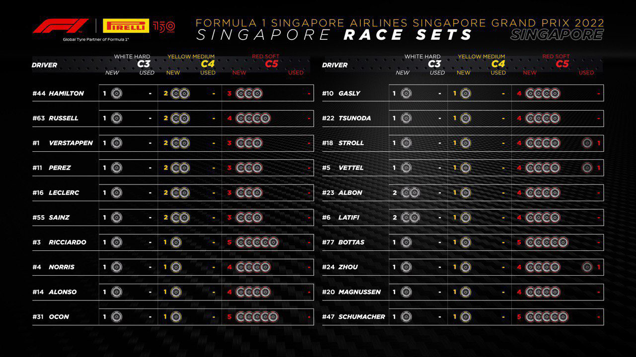 F1シンガポールGP