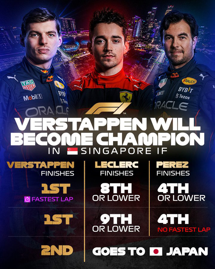 マックス・フェルスタッペン F1シンガポールGP タイトル獲得の条件