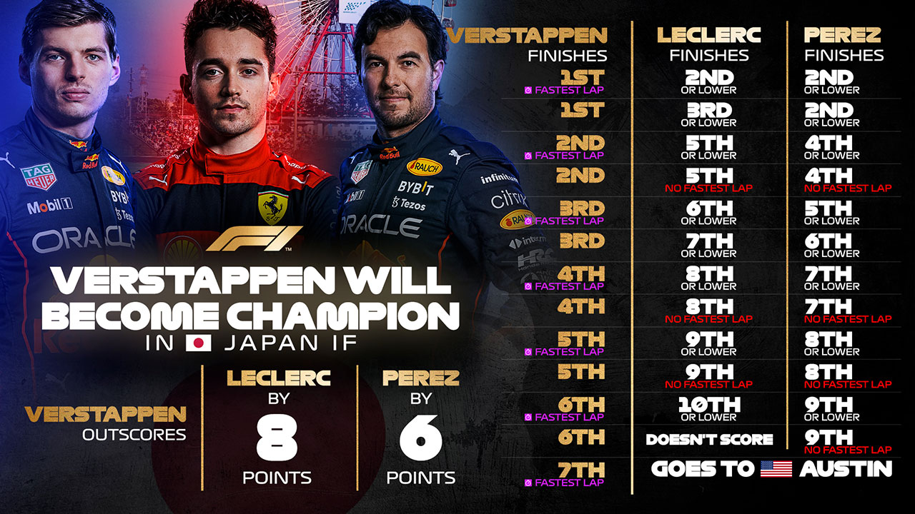 マックス・フェルスタッペン 優勝+ファステストラップで王座獲得