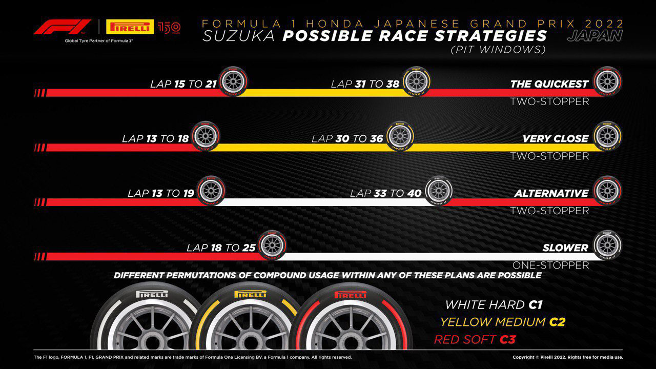 2022 日本GP F1