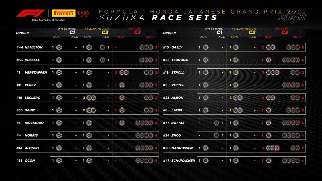 2022 日本グランプリ F1