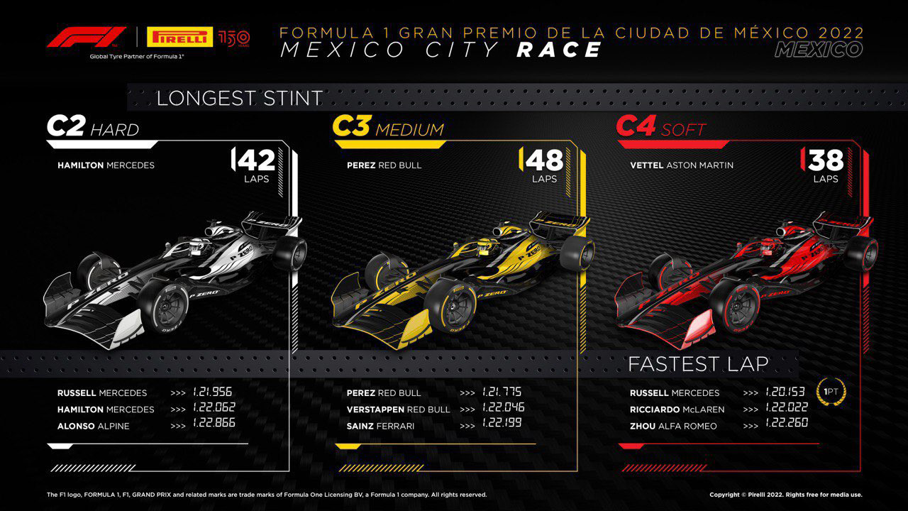 F1 メキシコグランプリ