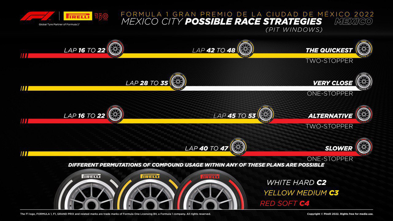 2022 F1 メキシコGP