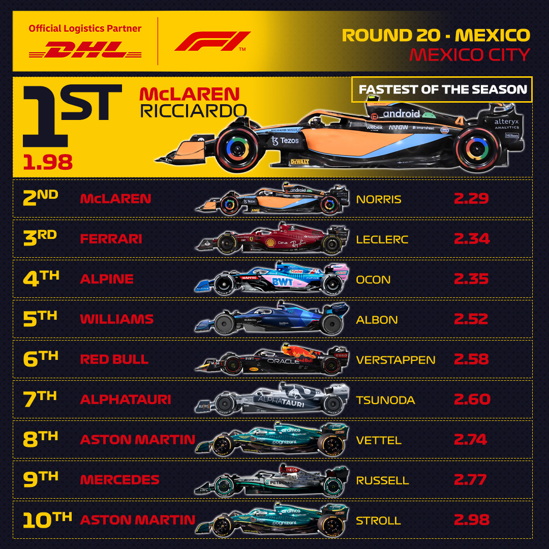 F1メキシコGP ピットストップ