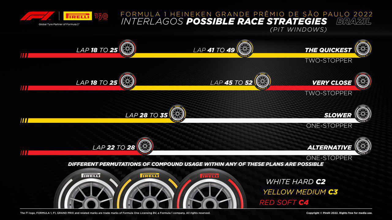 2022年 F1ブラジルGP 決勝:タイヤ戦略予想