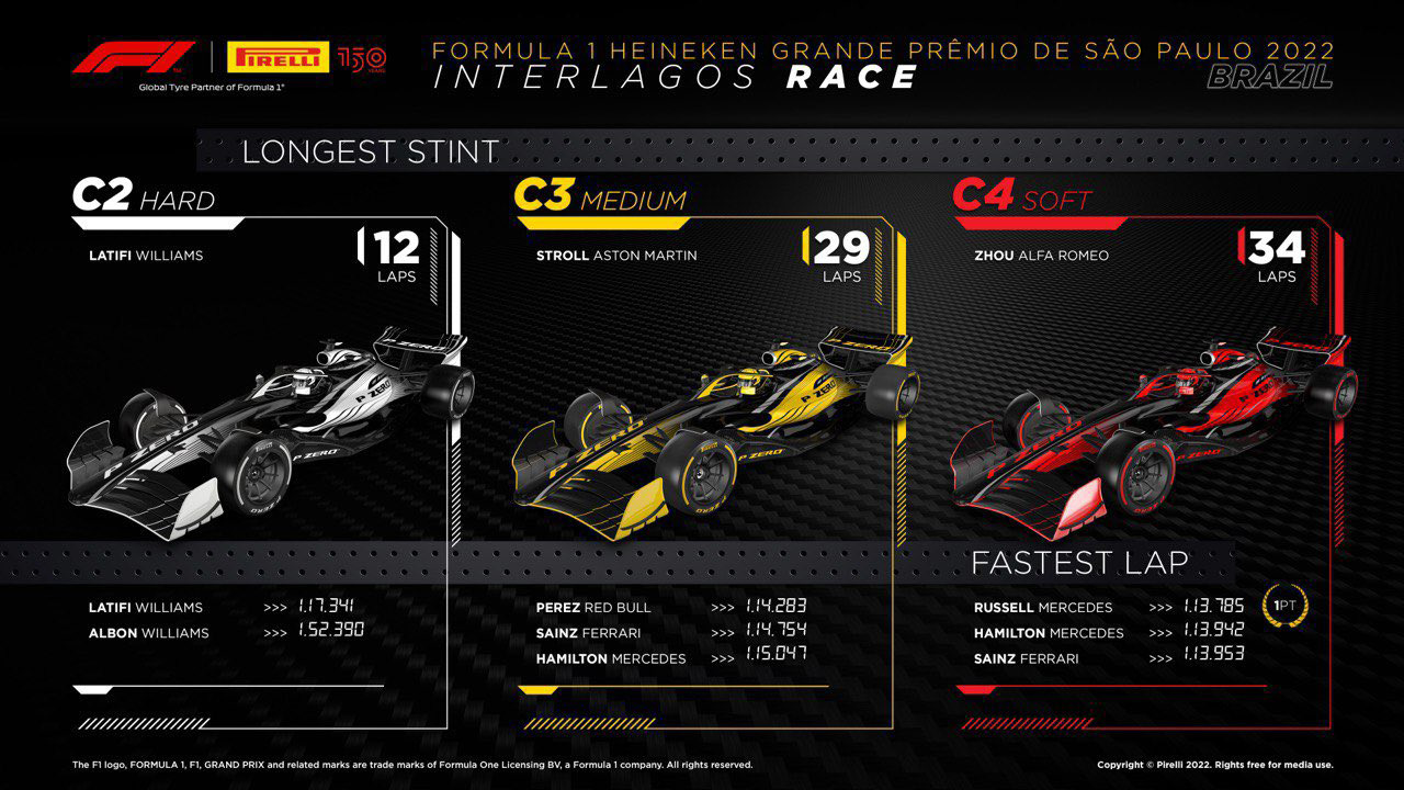 2022 F1 ブラジルグランプリ