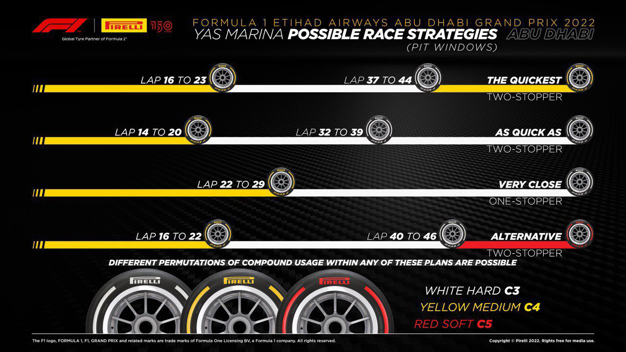2022 F1 アブダビグランプリ
