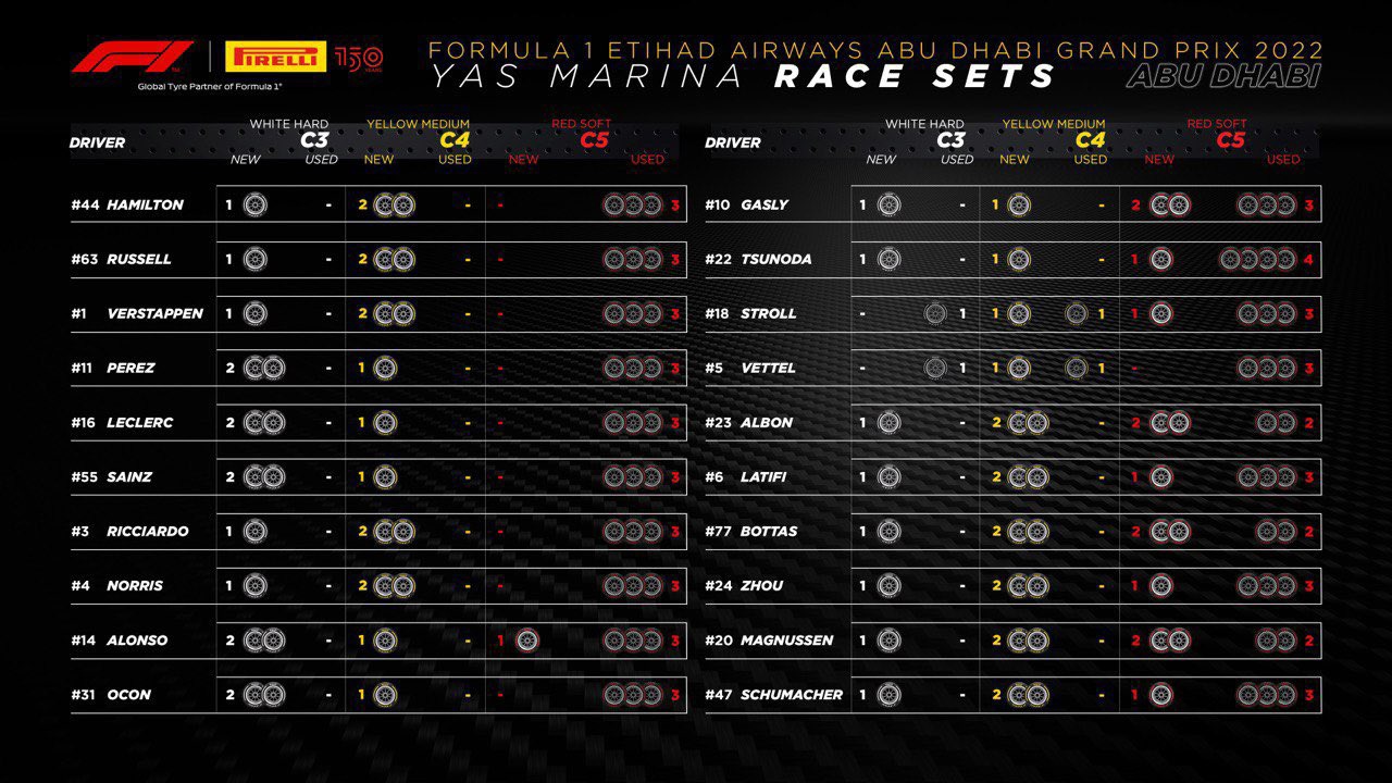 2022 F1 アブダビGP