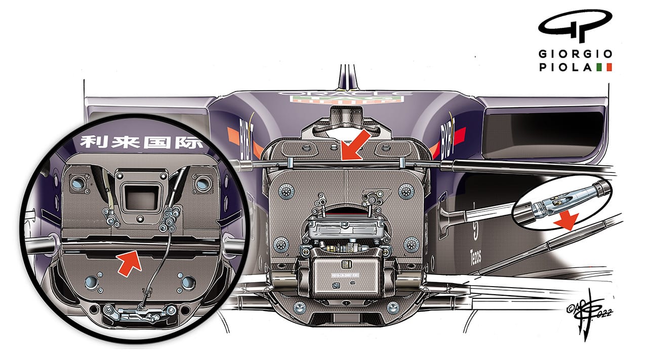 レッドブル RB18 サスペンション