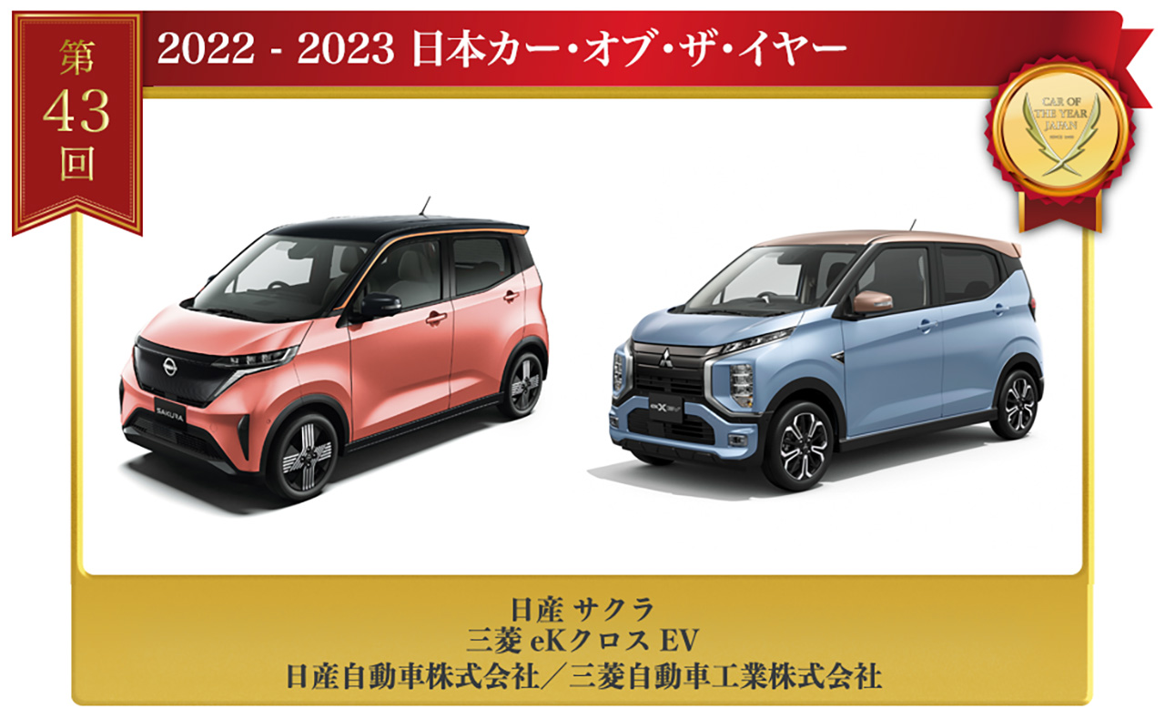 日産/三菱 サクラ/eK クロス EV%><br />
「日産/三菱 サクラ/eK クロス EV」<br />
<span style="font-size:11px;color:#888888;">日産自動車株式会社/三菱自動車工業株式会社</span><br />
<授賞理由> 日本独自の軽自動車規格を採用し、現実的な車両価格でバッテリーEVを所有するハードルを下げ、日本でのバッテリーEV普及の可能性を高めた。また本格的な脱炭素時代を前に、減少するガソリンスタンドや公共交通などの衰退も予想される状況で、軽自動車+バッテリーEVという組み合わせは、高齢者を含めた多くの人の移動の自由を担保するだけでなく、社会的課題解決への可能性を示している。さらに、走行性能についてもハンドリングと動力性能が従来の軽自動車を凌駕しているという声が多く集まった。安全装備も360°セーフティアシスト(全方位運転支援システム)を搭載し、高級車並みの運転支援機能を装備している点も評価された。<br />
<br />
<b>■インポート・カー・オブ・ザ・イヤー</b><br />
<%image(img2022/20221208-2022_import.jpg